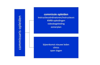 commissaris-opleiden-dec23