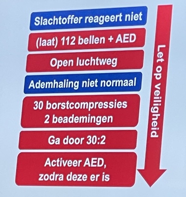 AED-instructie